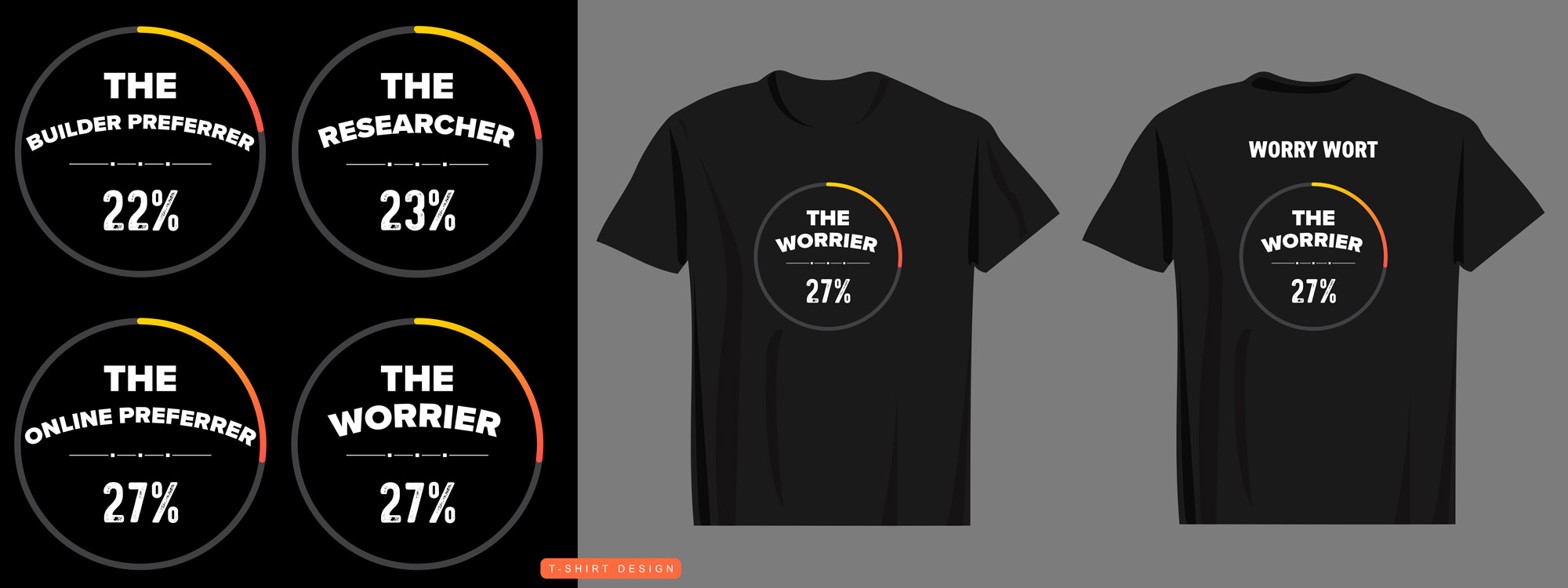 Mockup